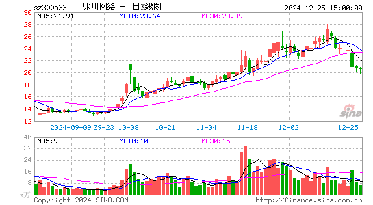 冰川网络