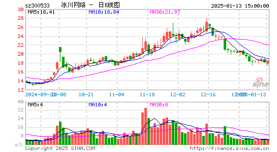 冰川网络