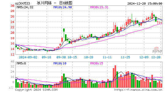 冰川网络