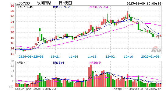 冰川网络