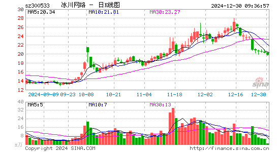 冰川网络