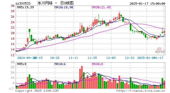 冰川网络