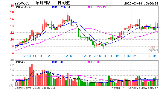 冰川网络