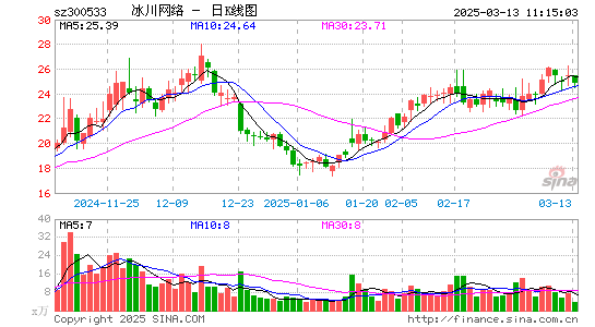 冰川网络