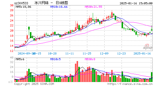 冰川网络