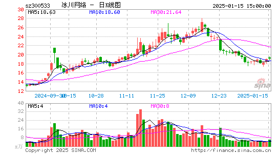 冰川网络