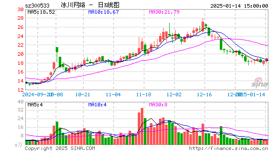 冰川网络