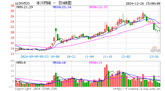 冰川网络