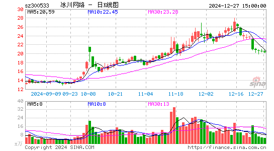 冰川网络