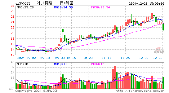 冰川网络