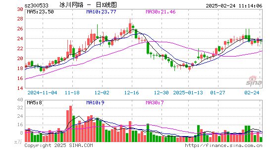 冰川网络