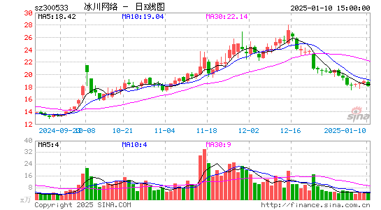 冰川网络