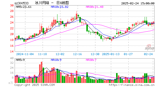 冰川网络