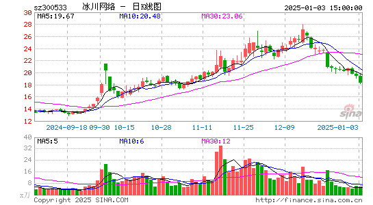 冰川网络