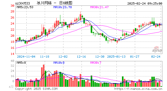 冰川网络