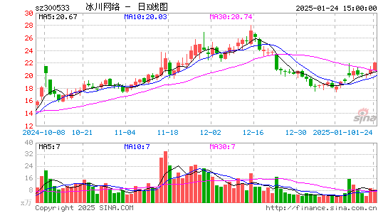 冰川网络