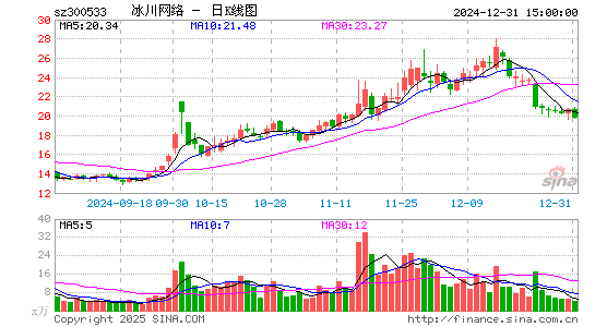 冰川网络