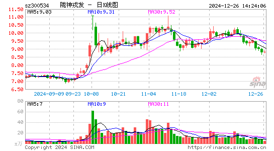 陇神戎发