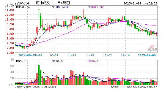 陇神戎发