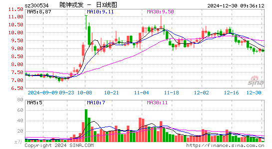 陇神戎发