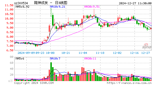 陇神戎发