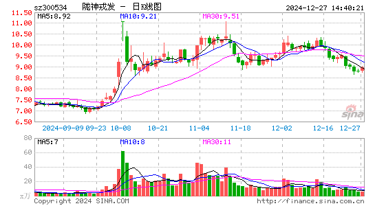 陇神戎发