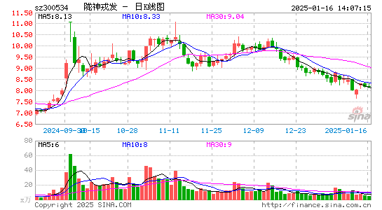 陇神戎发