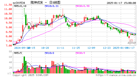 陇神戎发