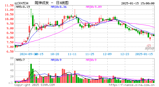 陇神戎发