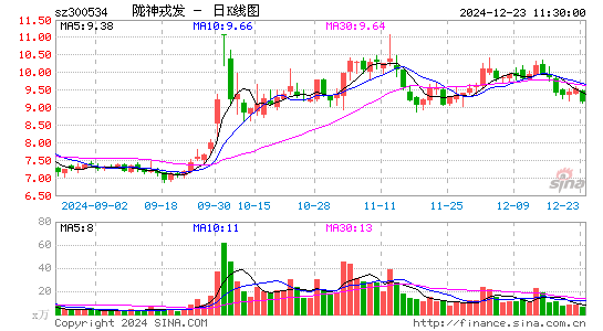 陇神戎发