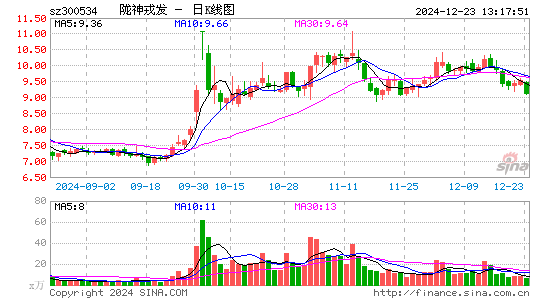 陇神戎发