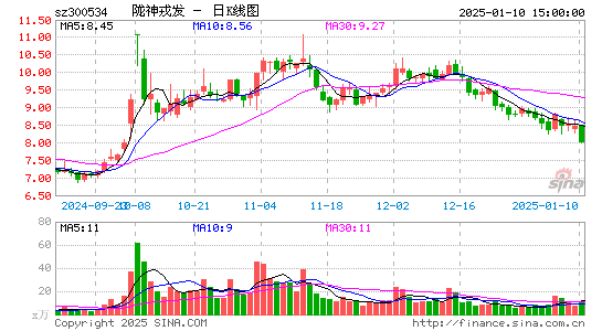 陇神戎发