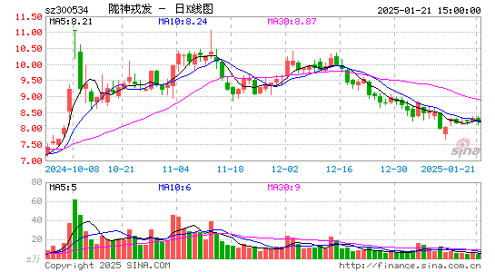 陇神戎发