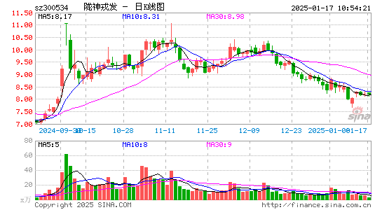 陇神戎发