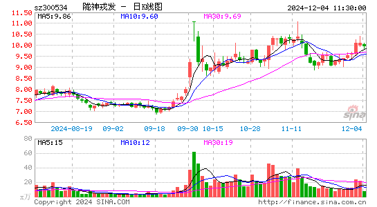 陇神戎发