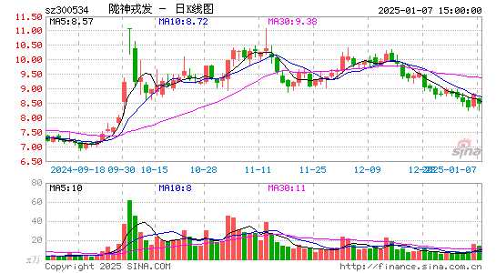 陇神戎发