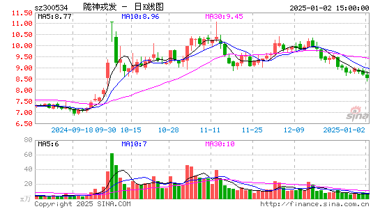 陇神戎发