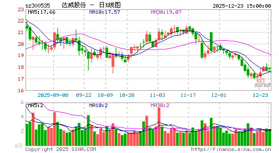 �����ɷ�