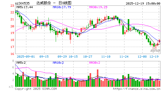 �����ɷ�