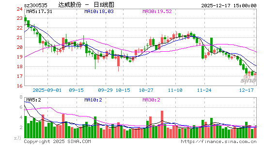 �����ɷ�