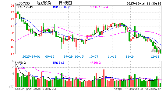 �����ɷ�