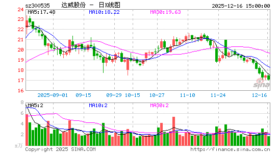 �����ɷ�