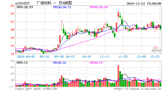 广信材料