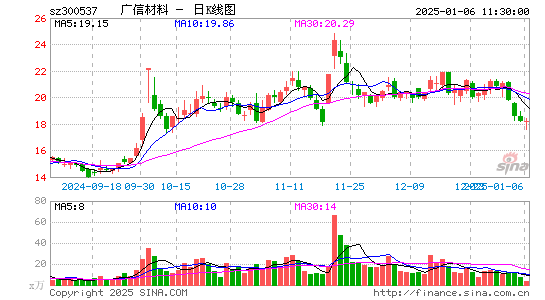 广信材料