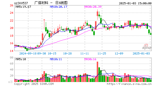 广信材料