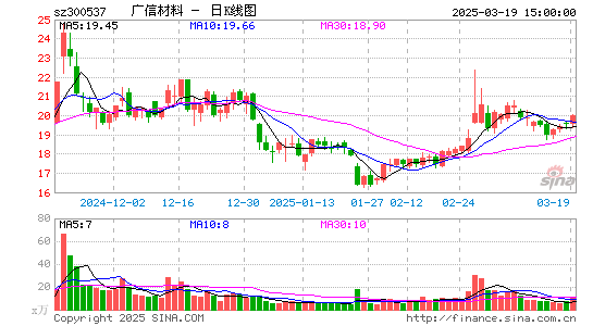 广信材料