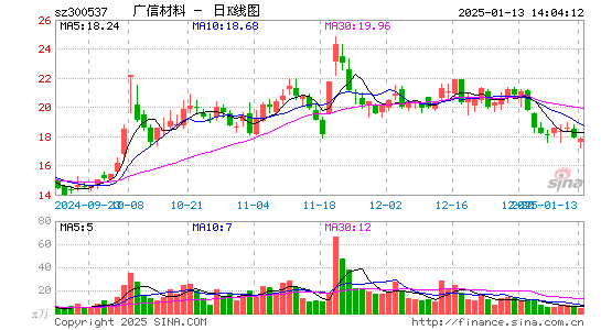 广信材料