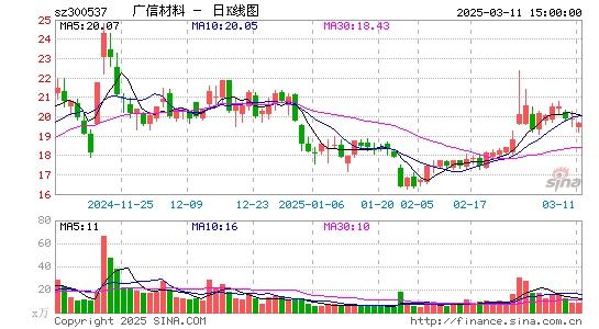 广信材料