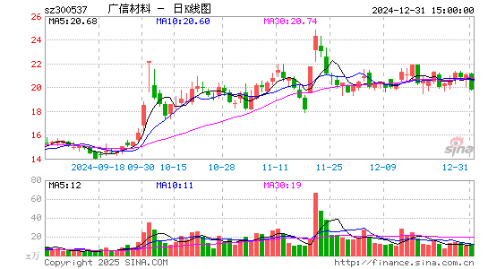 广信材料