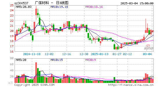 广信材料